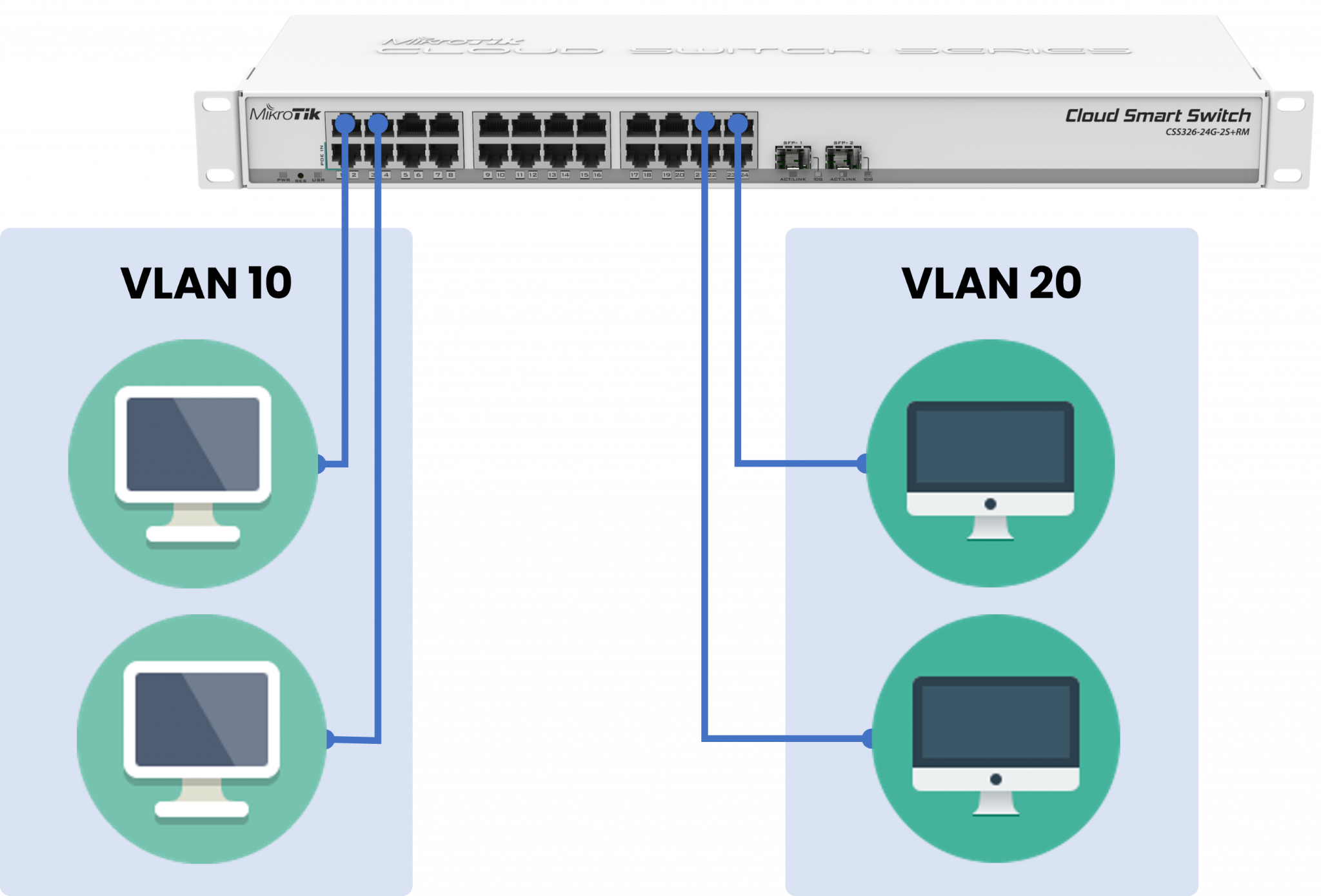 Mikrotik switchos vlan